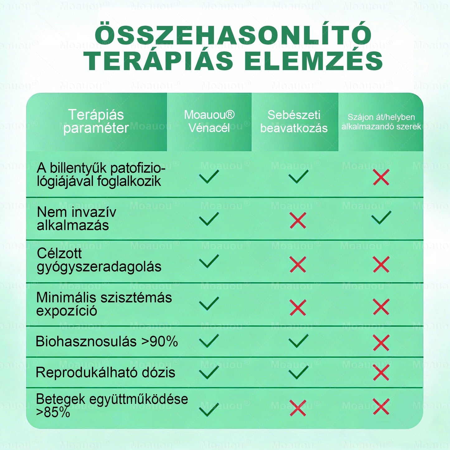 👨‍⚕️✅Moauou® Ércélzó Mikrotűs Tapasz ⚡ Azonnali enyhülés, hosszan tartó eredmények – NAGY AKCIÓ!