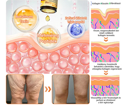 🧑‍⚕️ ZödVita® Méhméreg Bőr Helyreállító Krém 🔥🐝Magyar fejlesztés, magyarországi gyártás és szállítás