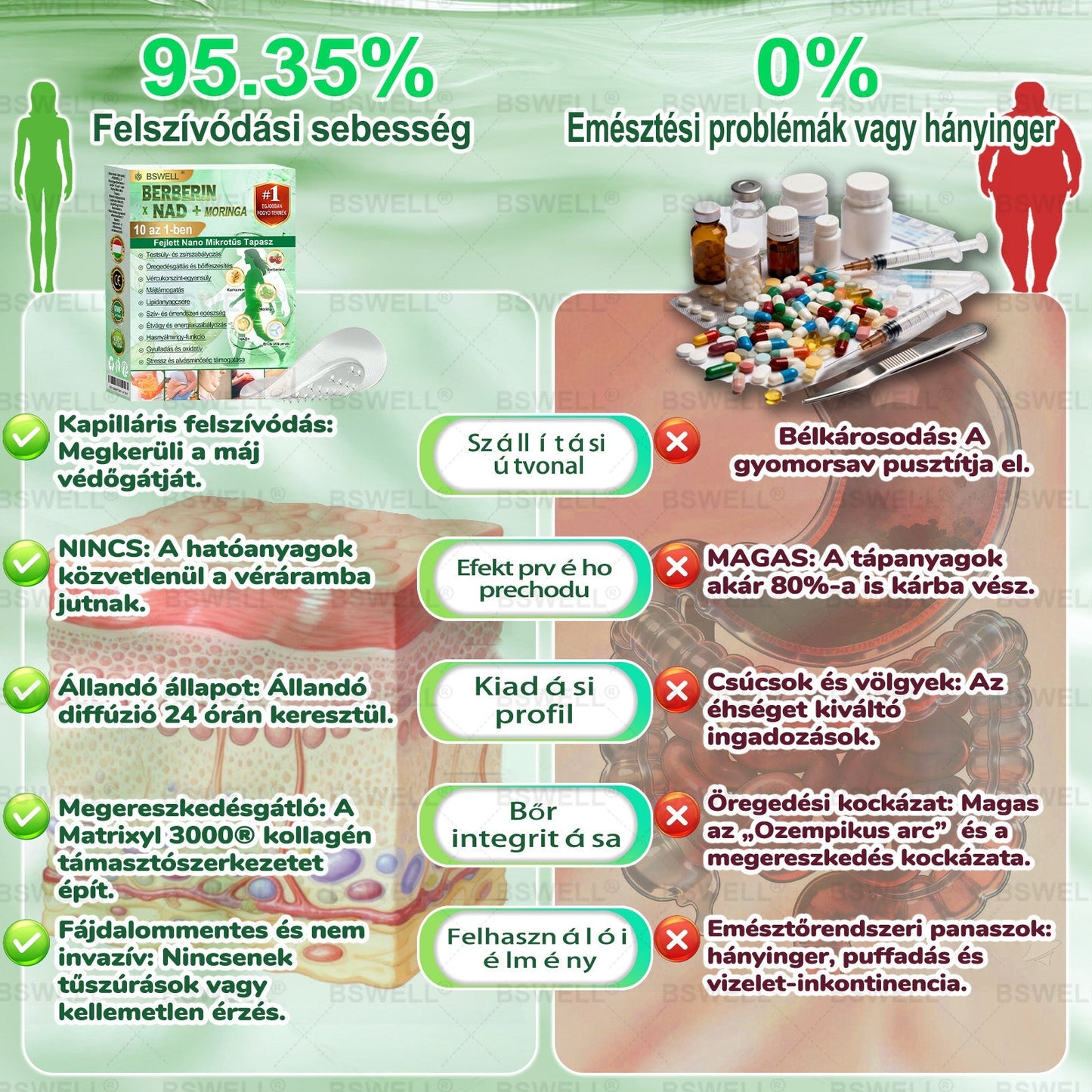 👩‍⚕️BSWELL® Nano mikrotűs karcsúsító tapasz (Naponta egyszer már 28 napon belül látható változások láthatók) Alkalmas: elhízás kezelésére, szív- és érrendszeri egészségre, cukorbetegség kezelésére, alvási apnoéra és bélrendszeri problémákr🏆
